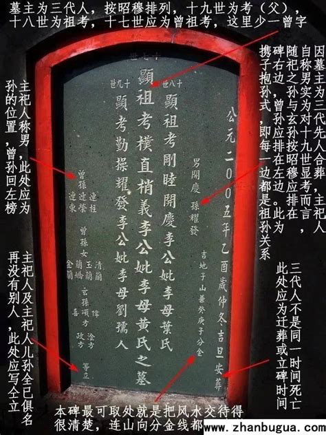 附男墓碑|【附男墓碑】墓塚知識庫｜掌握墓碑書寫與族譜精華，揭開附男墓 